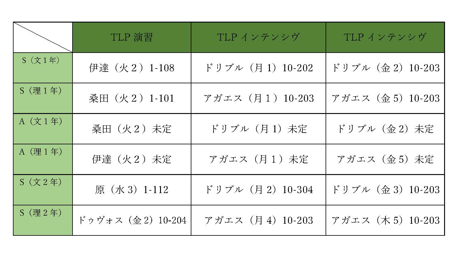 ＴＬＰフランス語2019年度文科・理科時間割